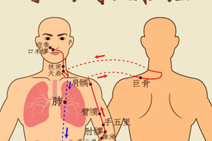 奇难杂症调三焦、结节肿瘤通胆经、体弱多汗灸任脉....