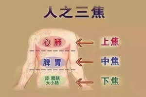 上焦火、下焦寒，根本原因在于中焦不通！（附疏通方法）