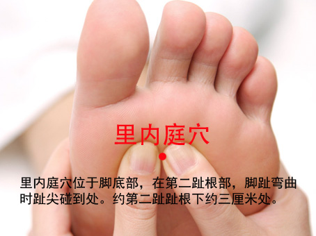 里内庭穴位位置图 里内庭穴位位置图