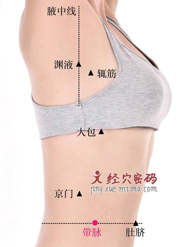 白带增多，有异味？推荐3个穴位，可调经止带，赶走妇科疾病