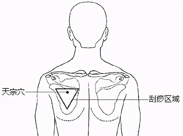 乳腺增生多是气出来的,常按这3个穴位,疏肝解郁,理气散结