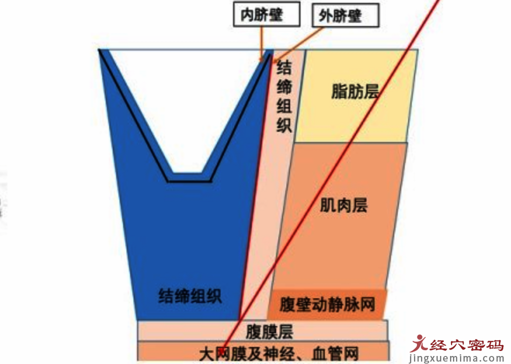 解决失眠问题，我有“绝招”