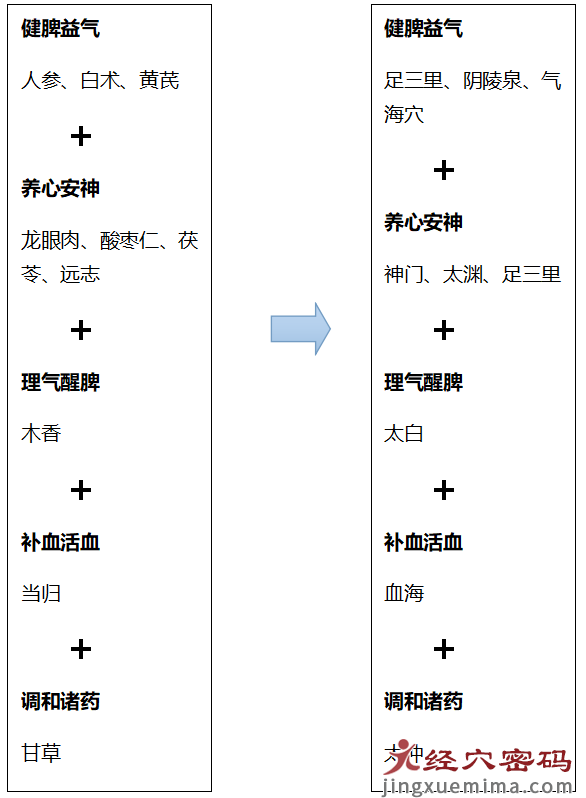 中医舌诊|针药结合治疗女性崩漏、下肢发冷