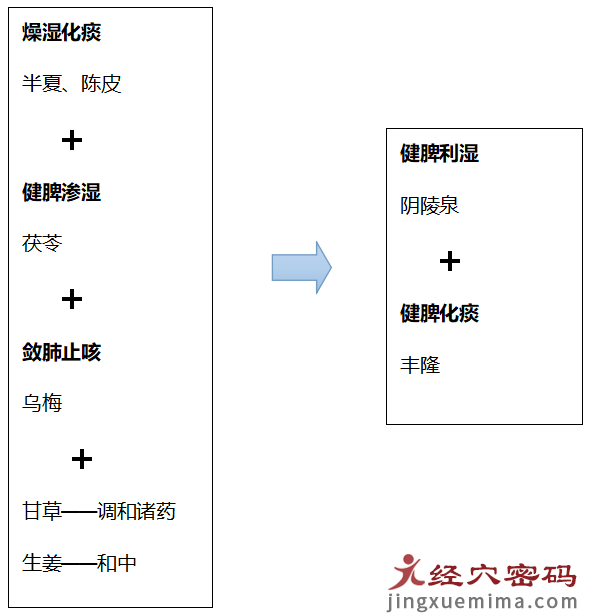 “痰邪”作祟，中医经典方剂，清除身体垃圾