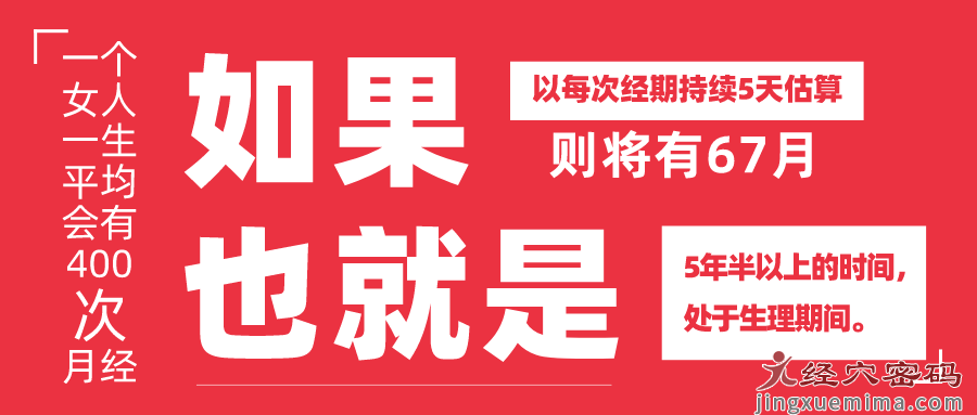 医保·医案分享：月经紊乱、崩漏、停经等月经病诊疗方案