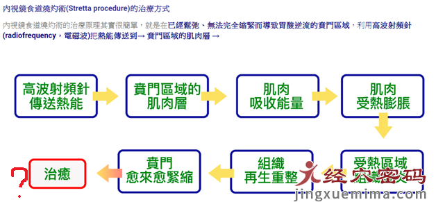 学员分享：胃食管反流的中医治疗方法及思考