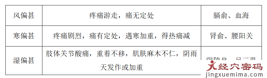 雨水节气，气虚体质（短气族）、阳虚体质（怕冷族）尤需注意