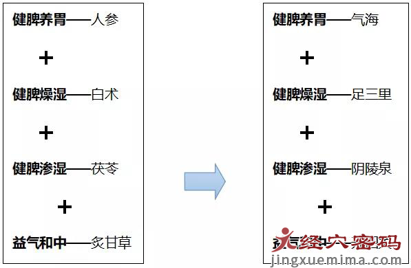 处暑后，如何祛除暑湿呢？