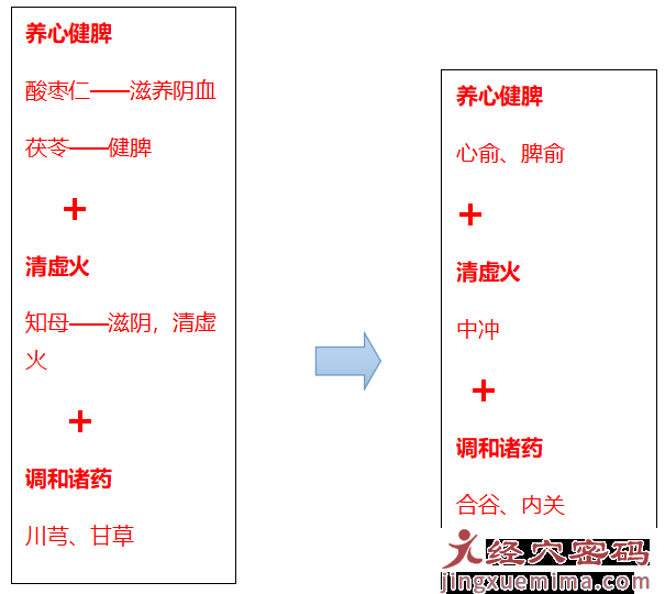 赶走失眠，除了安眠药，不妨试试这些小妙招