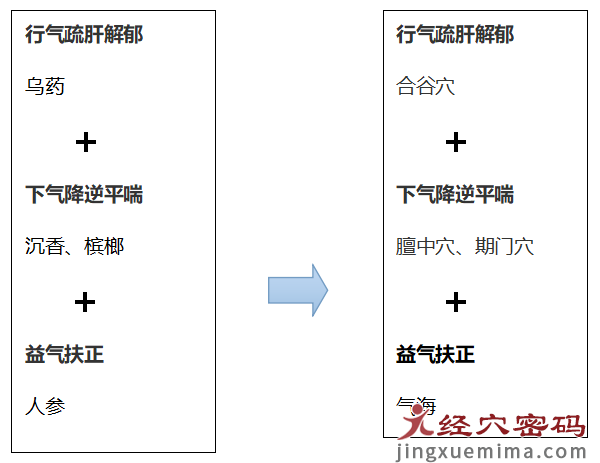 慢性便秘，痘疹不断，润肠通便“四磨汤”