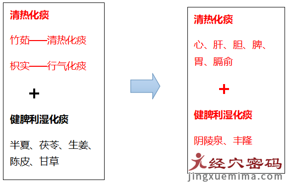 中医支招丨火气大需不需要吃药？