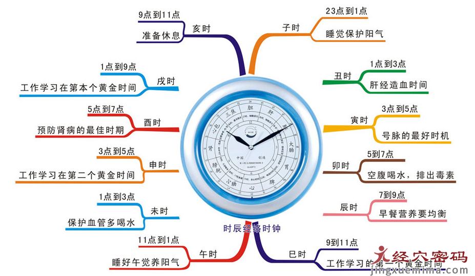 惊蛰节气养生的关键是什么，你知道吗？