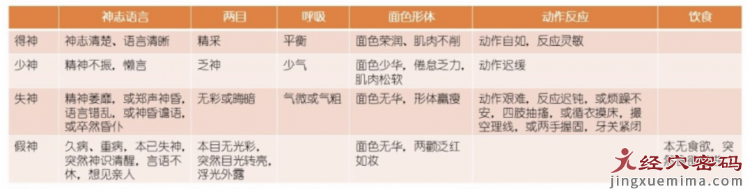 中医学基础课带您学习“全身望诊”（一）