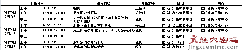 跟诊日记：黑眼圈的病因竟然是静脉曲张！