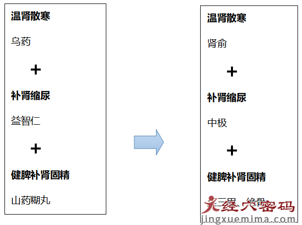 老年人尿频、夜尿多是“肾亏”吗？