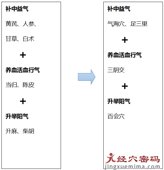 浑身疲乏无力，精神萎靡，可能是“气虚”在作怪