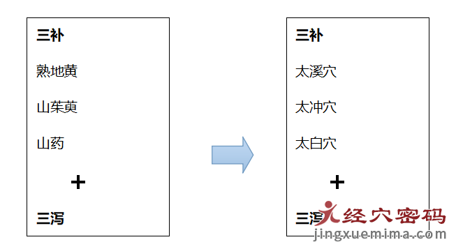 气色越来越差、疲劳乏力、记忆力下降，当心“肾虚”